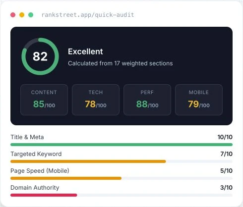 RankStreet SEO, AEO and GEO tool — audit scorecard preview from its public product website