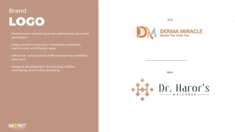Dr Haror: derma miracle brand transformation — brand identity portfolio