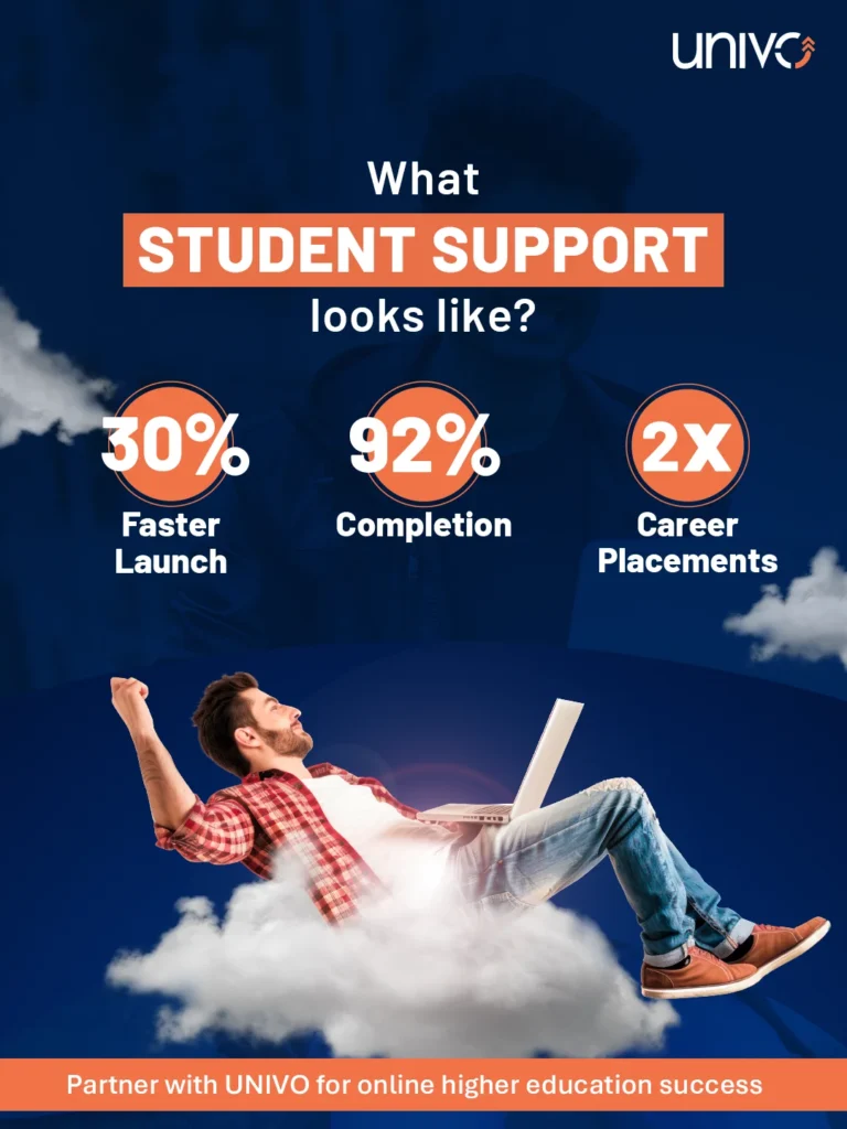 Student Support Post
