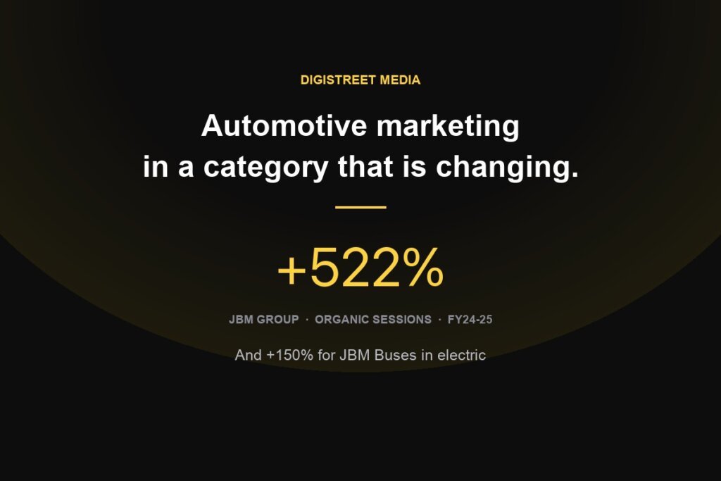 Automotive digital marketing agency results - JBM Group organic sessions up 522% in FY24-25