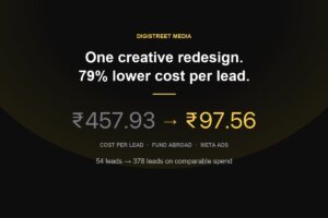 Cost per lead falling from Rs 457.93 to Rs 97.56 after an ad creative redesign
