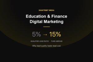 Dark hero banner with yellow accents: 'Education & Finance Digital Marketing' headline and '5% → 15%' lead ratio with subheaders and captions of Digistreet Media.