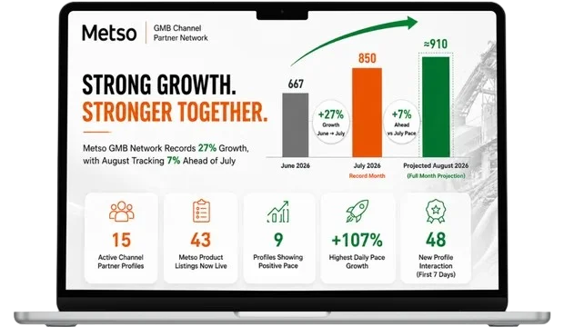 Infographic on a laptop screen: Metso's 'Strong Growth. Stronger Together' with a 27% growth note, bar chart shows 667, 850, and ~910 projections, plus counts of profiles and listings from the dashboard (15 partner profiles, 43 product listings, 9 positive pace profiles, 48 new profile interactions).