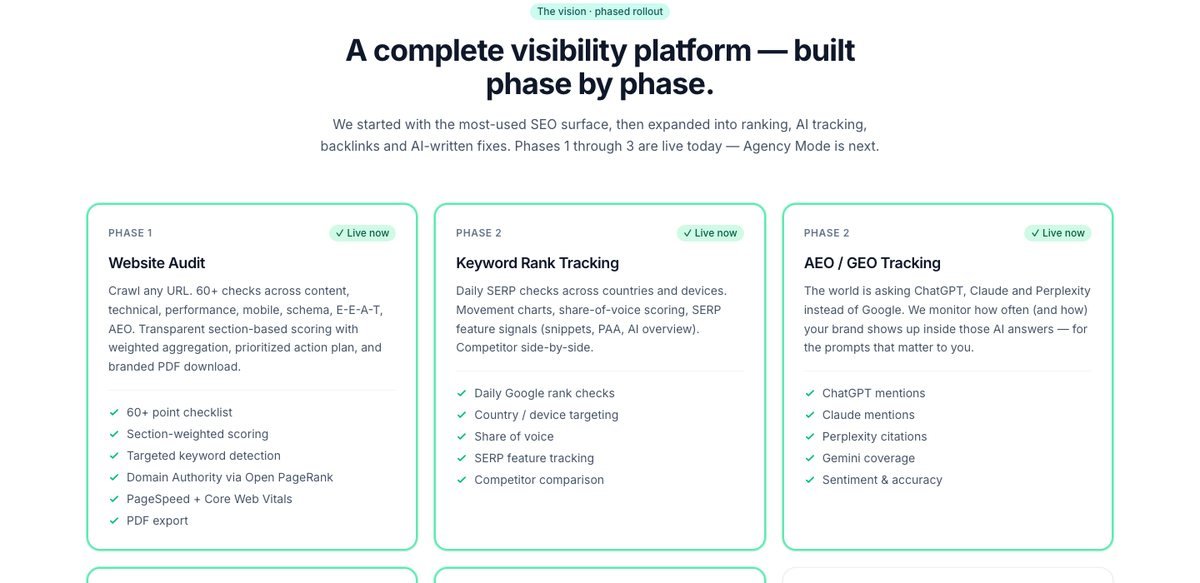 RankStreet feature modules for website audit, keyword rank tracking and AEO GEO tracking across AI engines