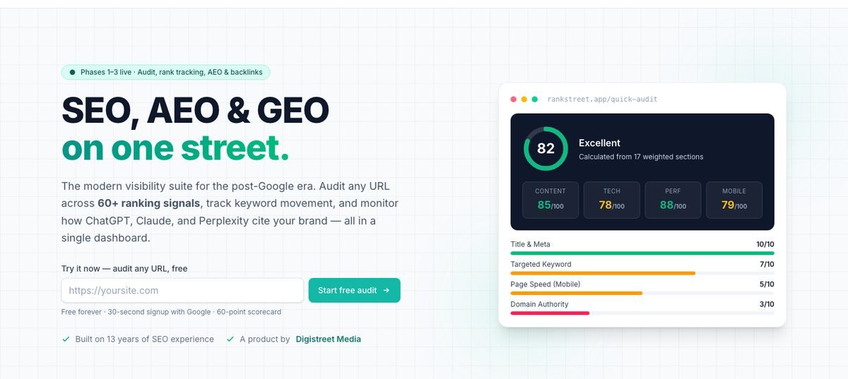 RankStreet SEO audit tool dashboard showing a 60-point scorecard, by DigiStreet Media