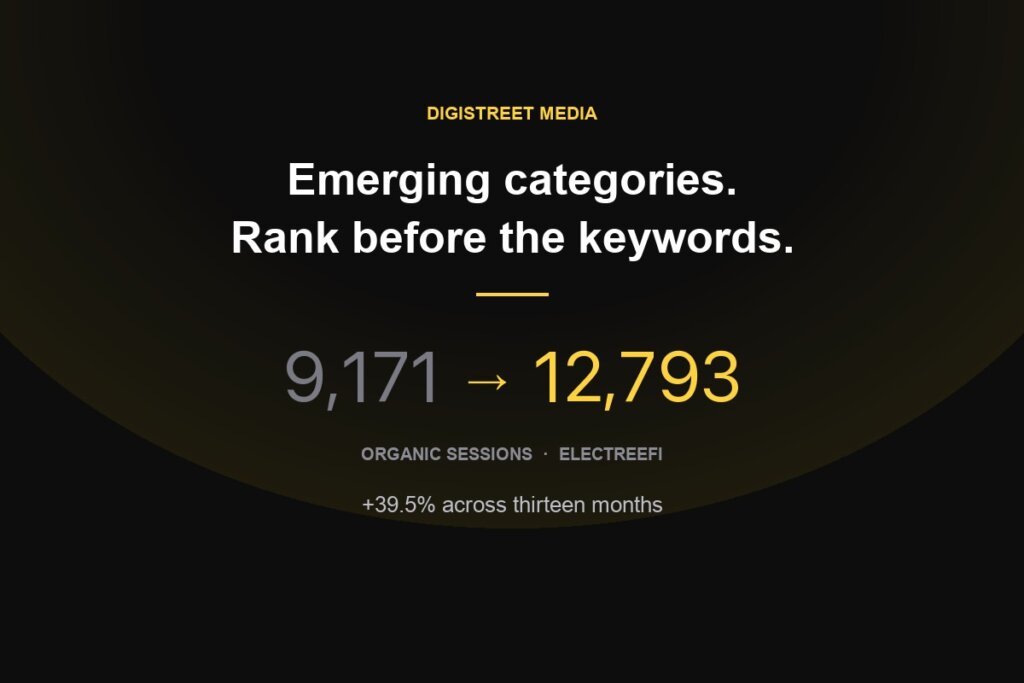 SEO for emerging categories: ElectreeFi organic sessions from 9,171 to 12,793