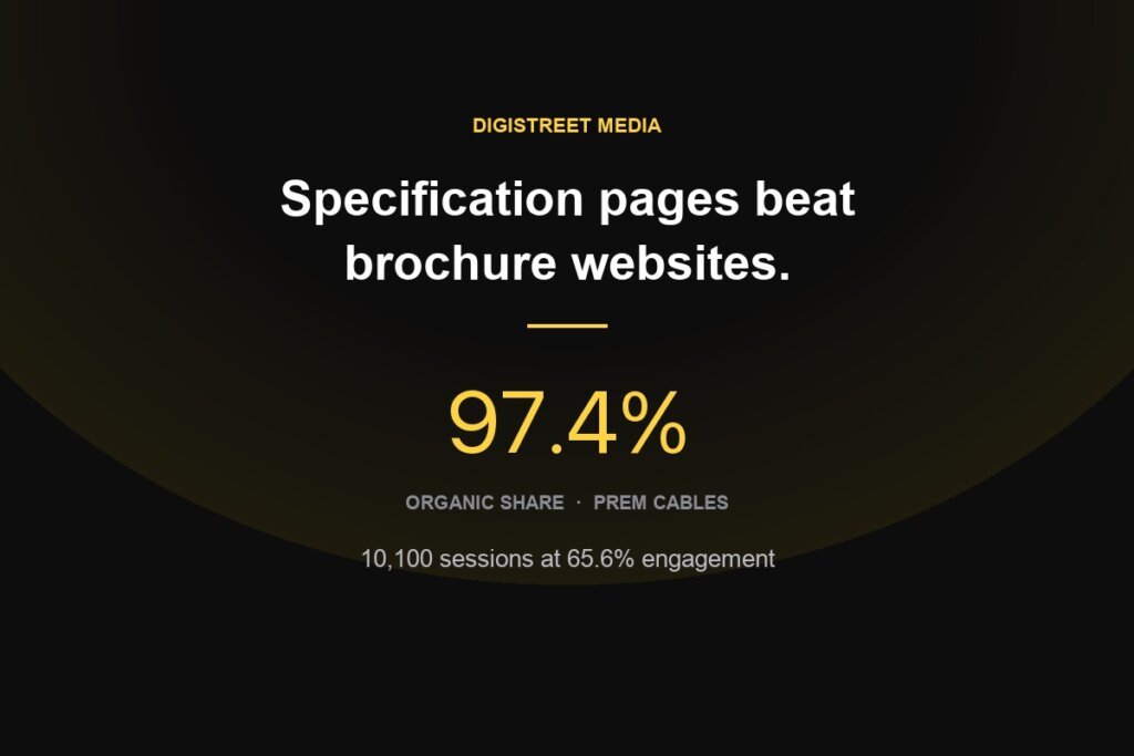 SEO for manufacturers: Prem Cables with 97.4% of sessions from organic search