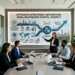 Why Ottawa Needs a Digital Marketing Agency That Runs Two Playbooks at Once