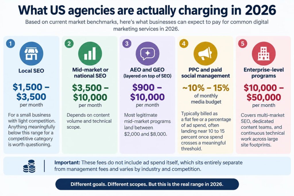 US agencies are actually charging in 2026