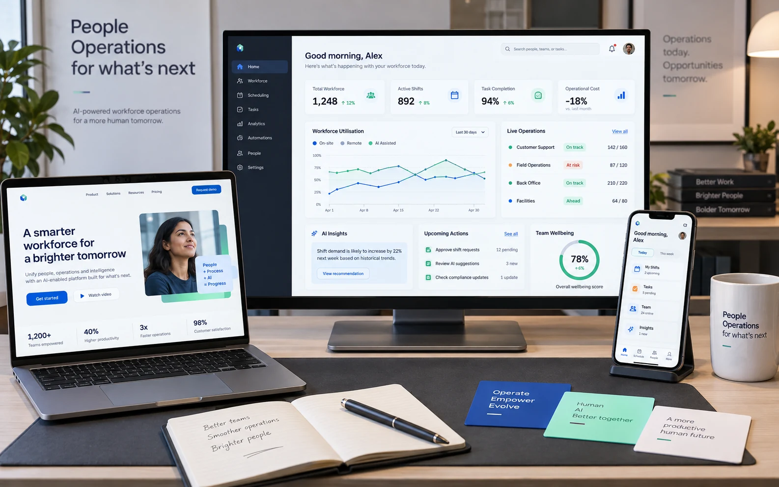 Sample Bangalore AI workforce SaaS website, mobile app and analytics dashboard concept