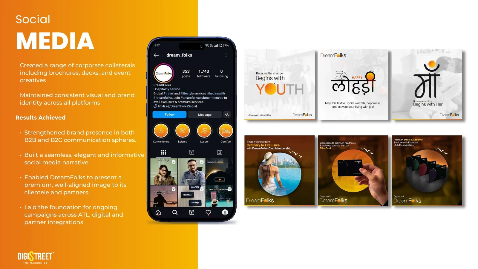 DreamFolks social media campaign by DigiStreet Media