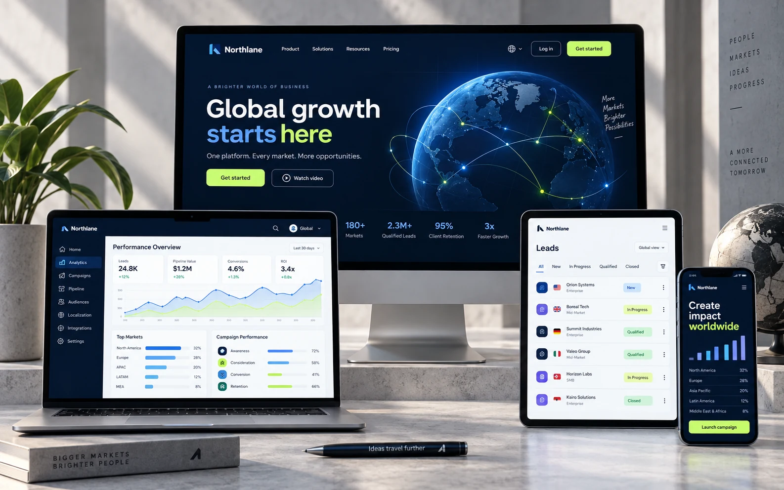Sample global B2B SaaS website, application and analytics platform concept