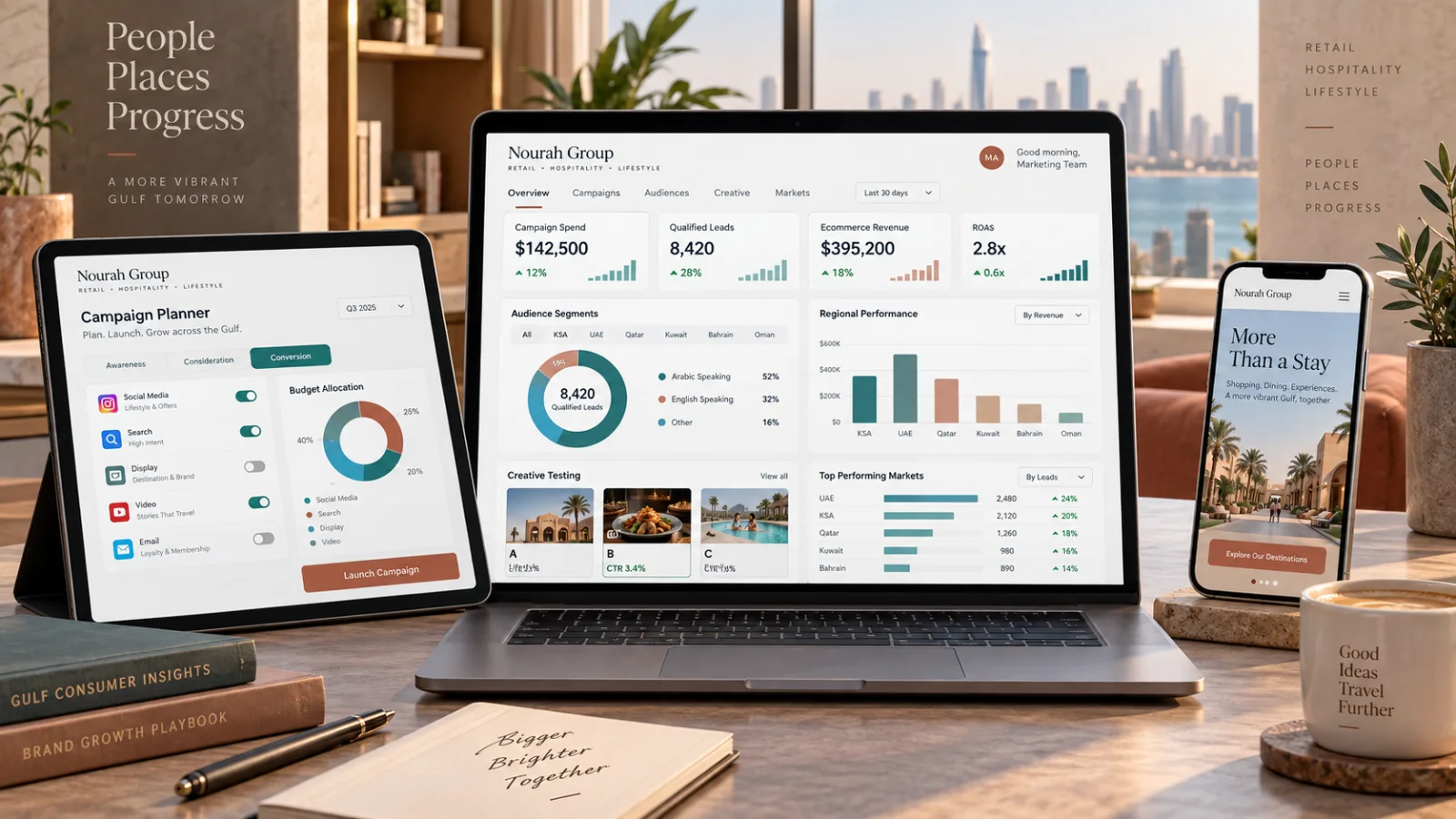 Illustrative performance marketing dashboard and campaign planner for Gulf markets