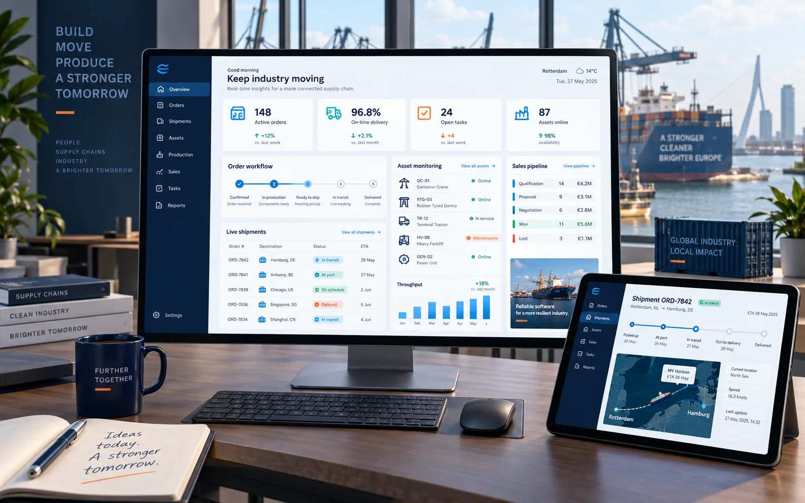 Rotterdam logistics platform digital work relevant to the Netherlands businesses