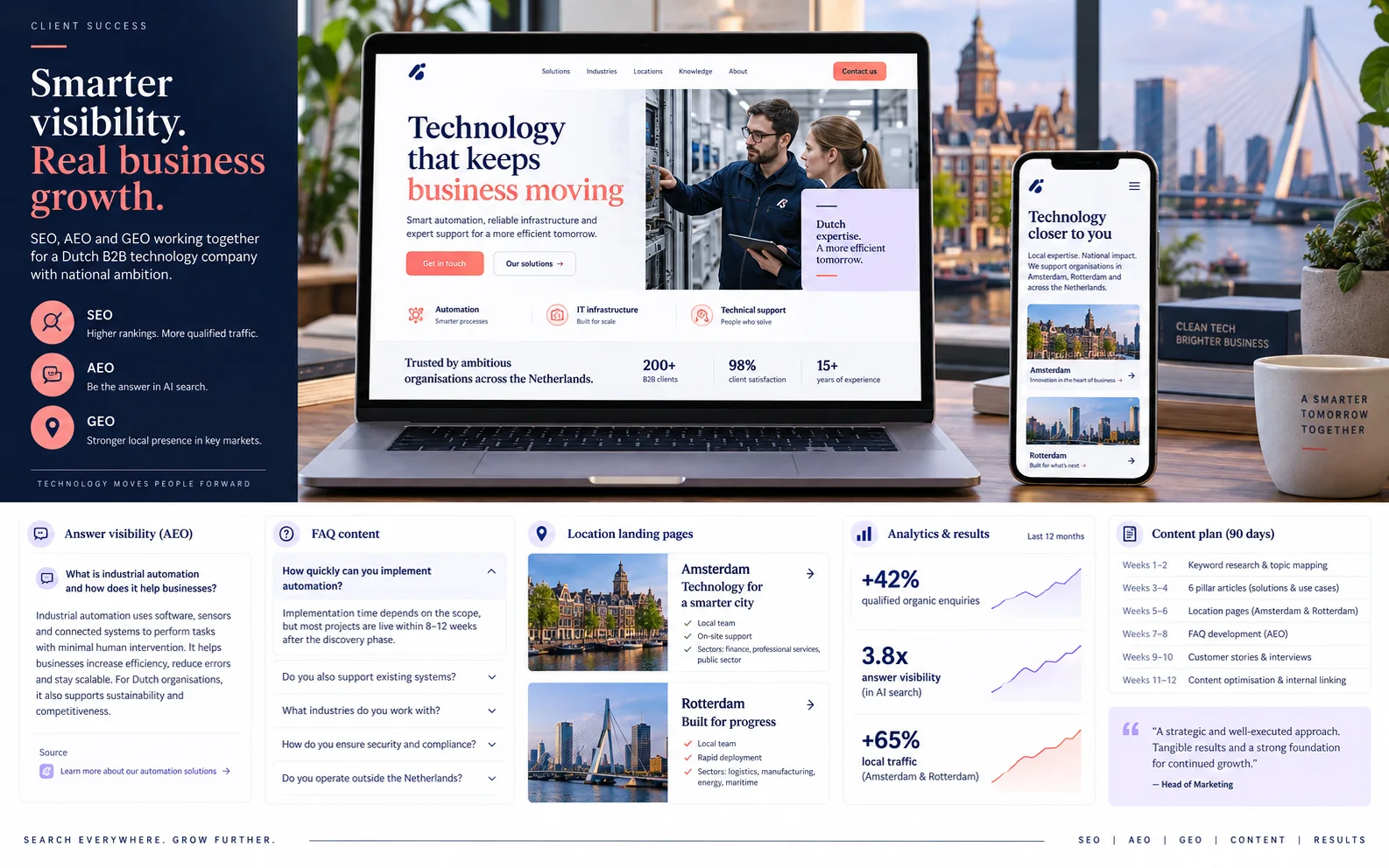 Search-to-answer growth system digital work relevant to the Netherlands businesses