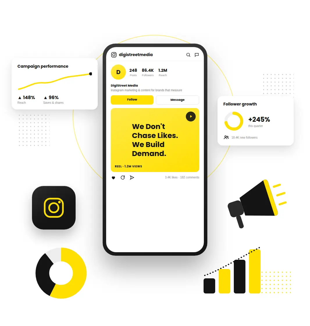 Why DigiStreet Media for Instagram Marketing — content, Reels and paid campaigns