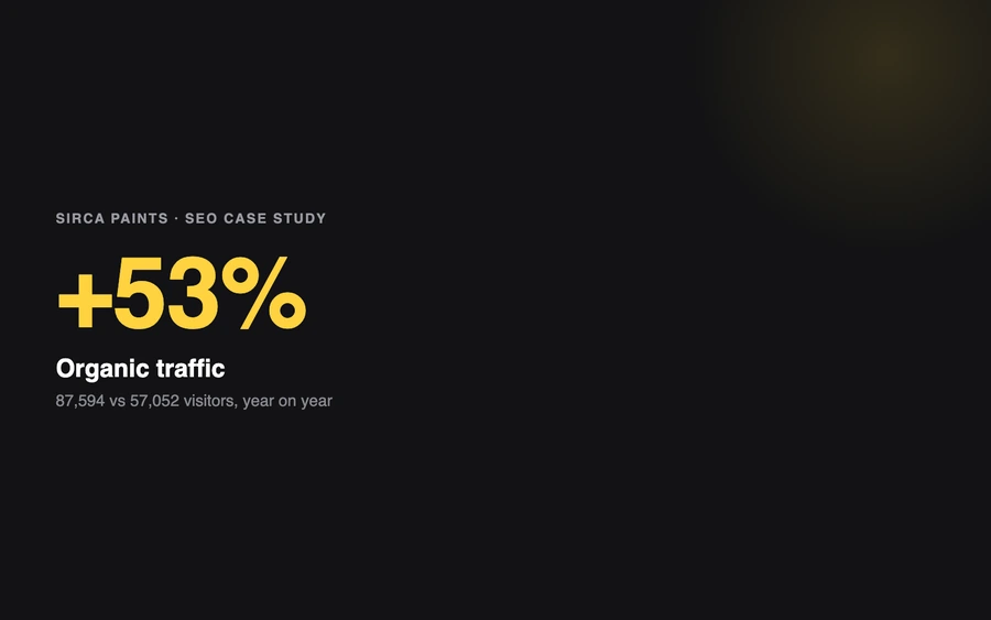 Sirca Paints — SEO & organic growth case study