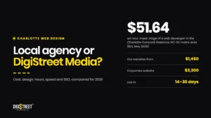 Charlotte NC web design, a local agency or DigiStreet Media, cost, design, hours, speed and SEO compared for 2026