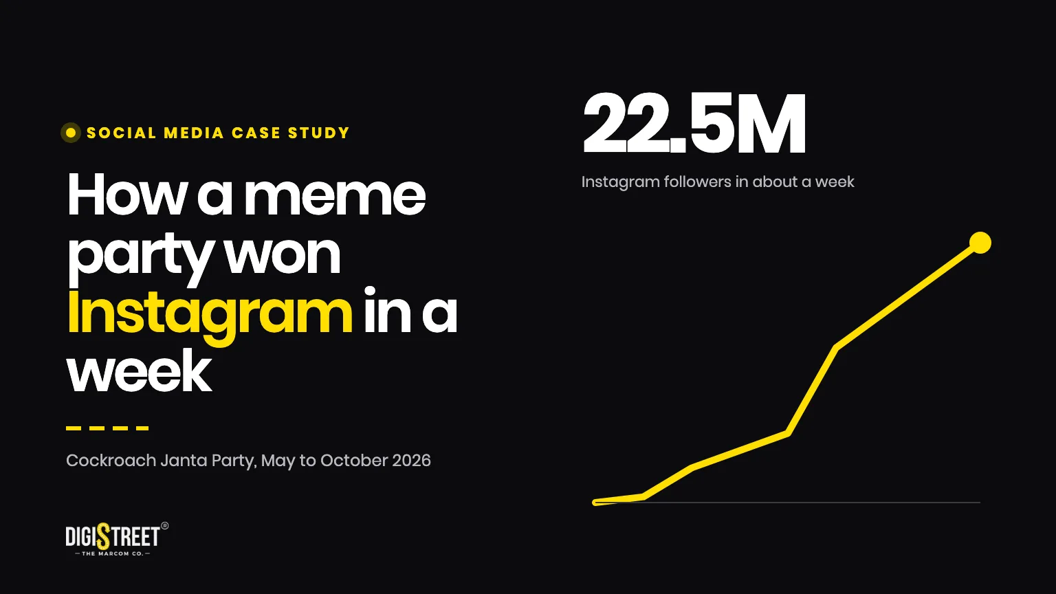 How a meme party won Instagram in a week, Cockroach Janta Party social media case study by DigiStreet Media