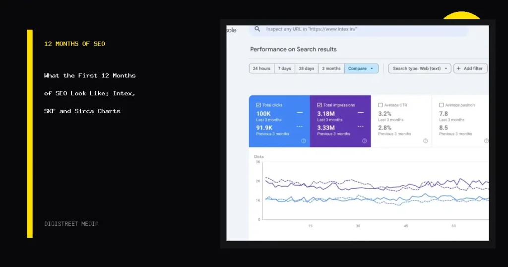 12 MONTHS OF SEO with real DigiStreet client work