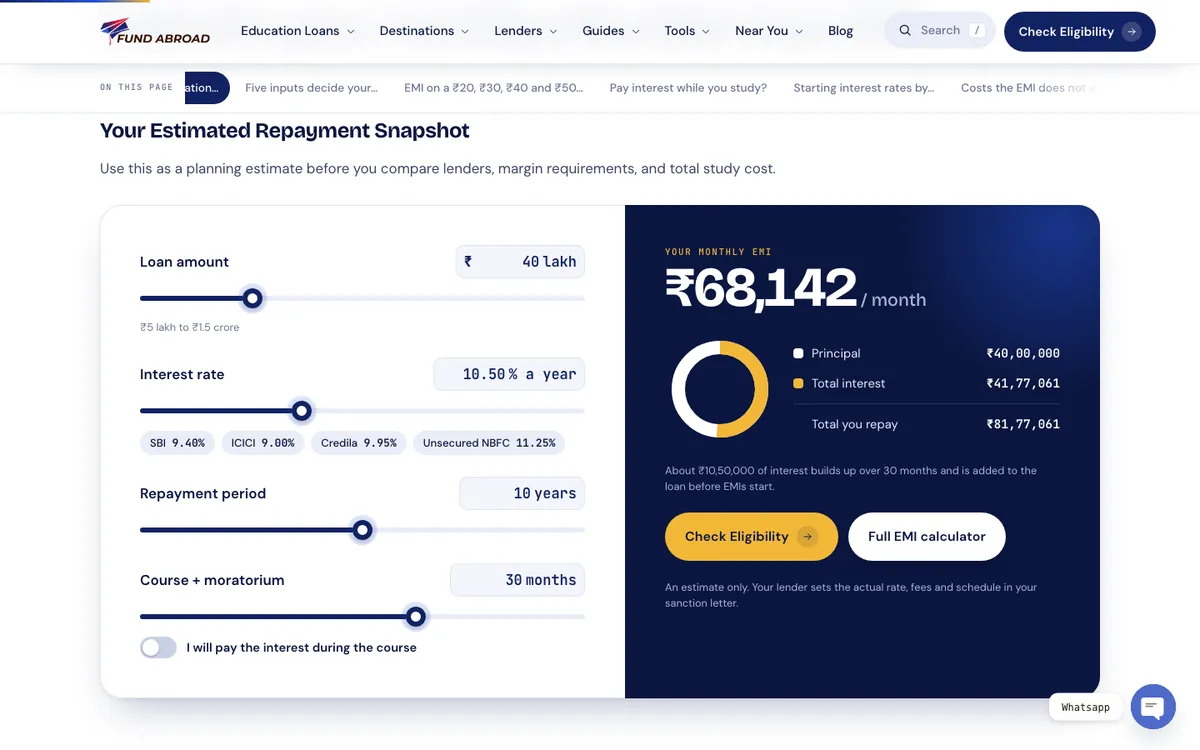Fund Abroad website redesign case study: the new EMI calculator showing monthly EMI, total interest and total repayment