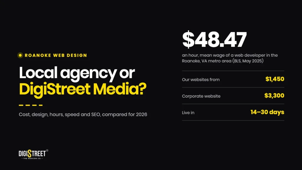 Roanoke web design, a local agency or DigiStreet Media, cost, design, hours, speed and SEO compared for 2026