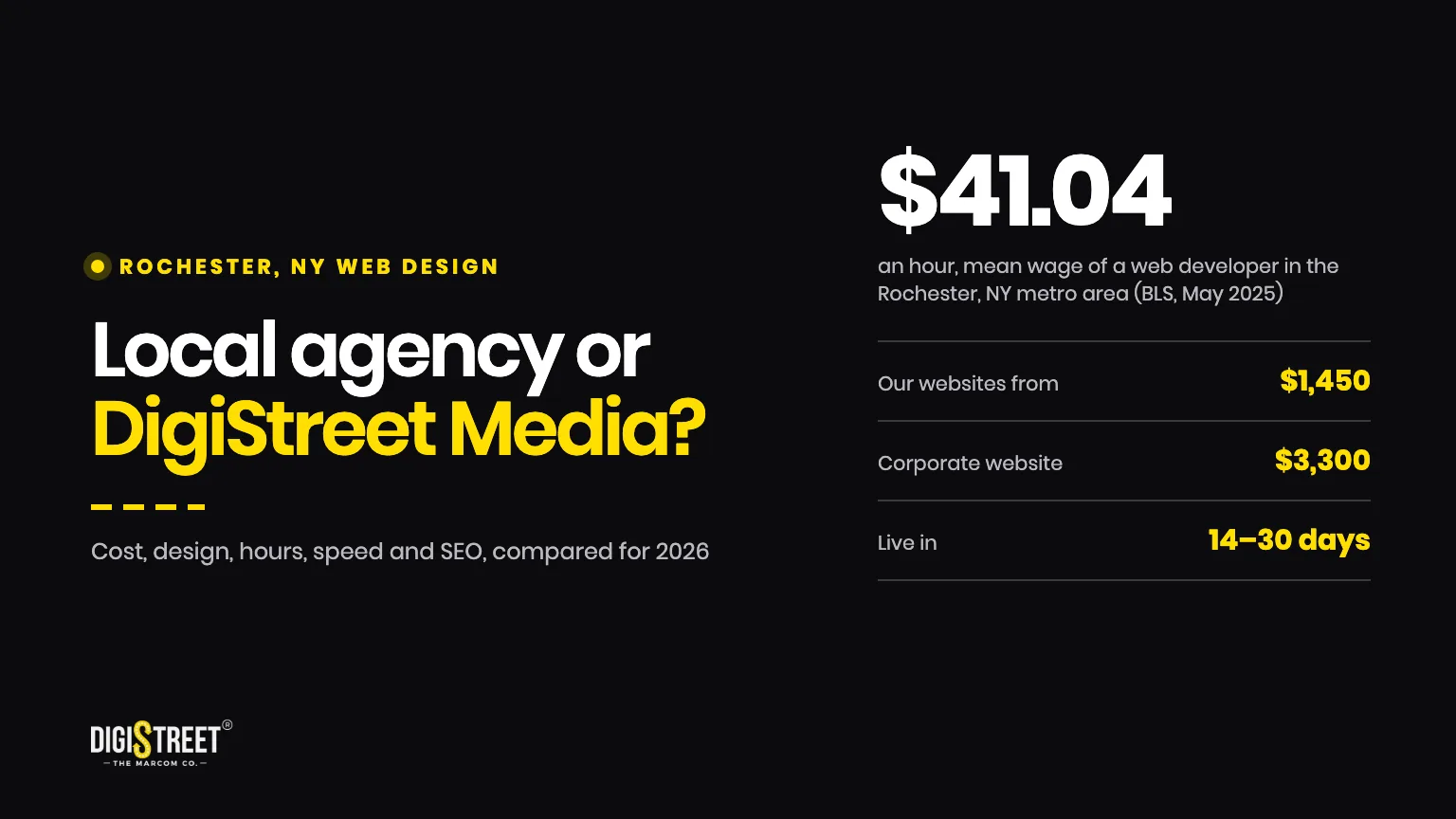 Rochester NY web design, a local agency or DigiStreet Media, cost, design, hours, speed and SEO compared for 2026