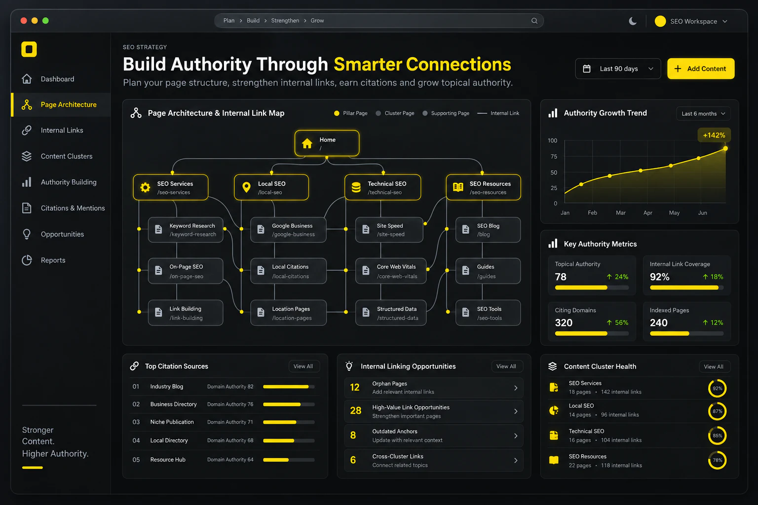 SEO authority and internal-link mapping dashboard mockup