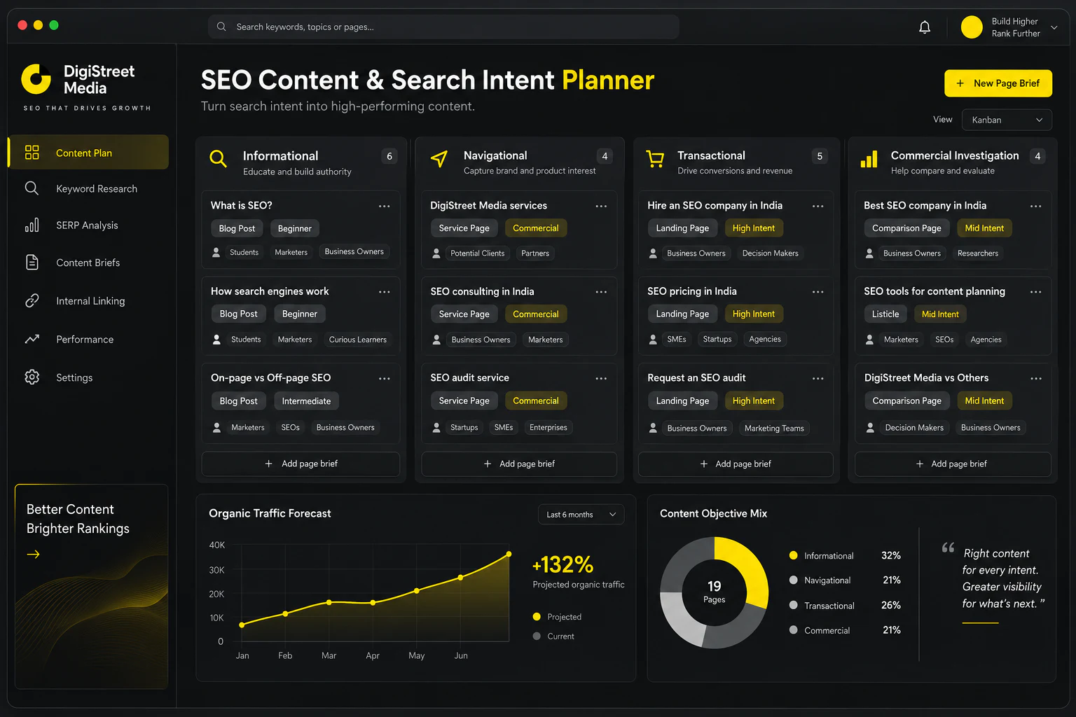 SEO content and search intent planning dashboard mockup