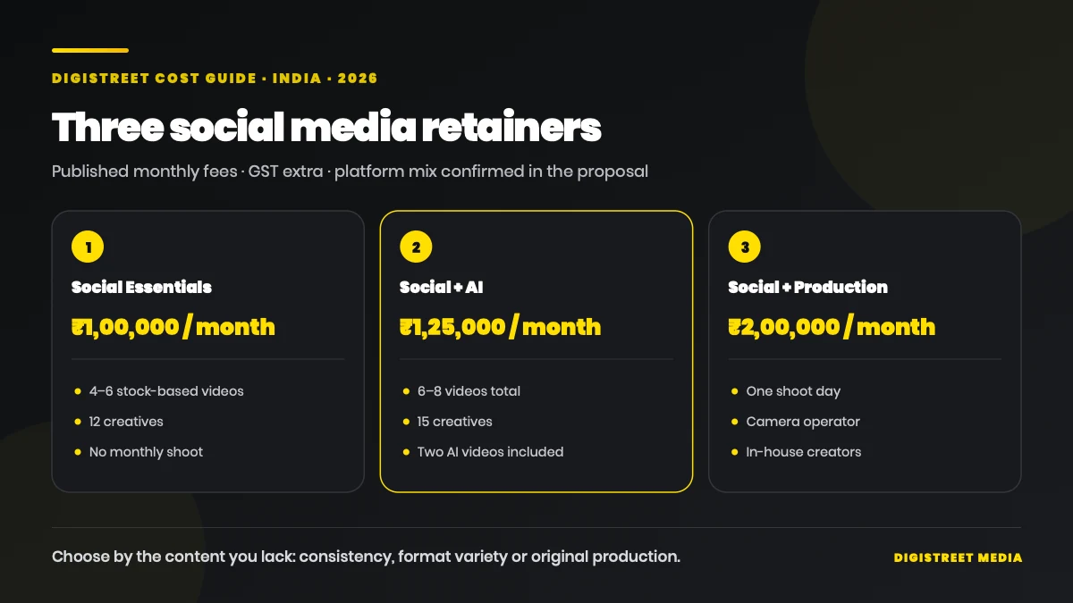 Social media marketing retainer plans and monthly prices in India for 2026