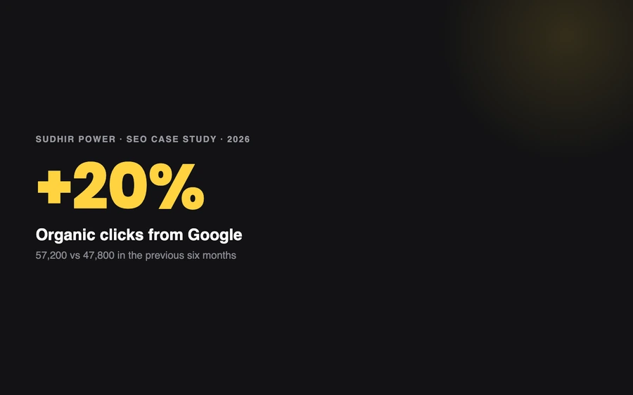 Sudhir Power SEO case study 2026: clicks up 20 percent over six months