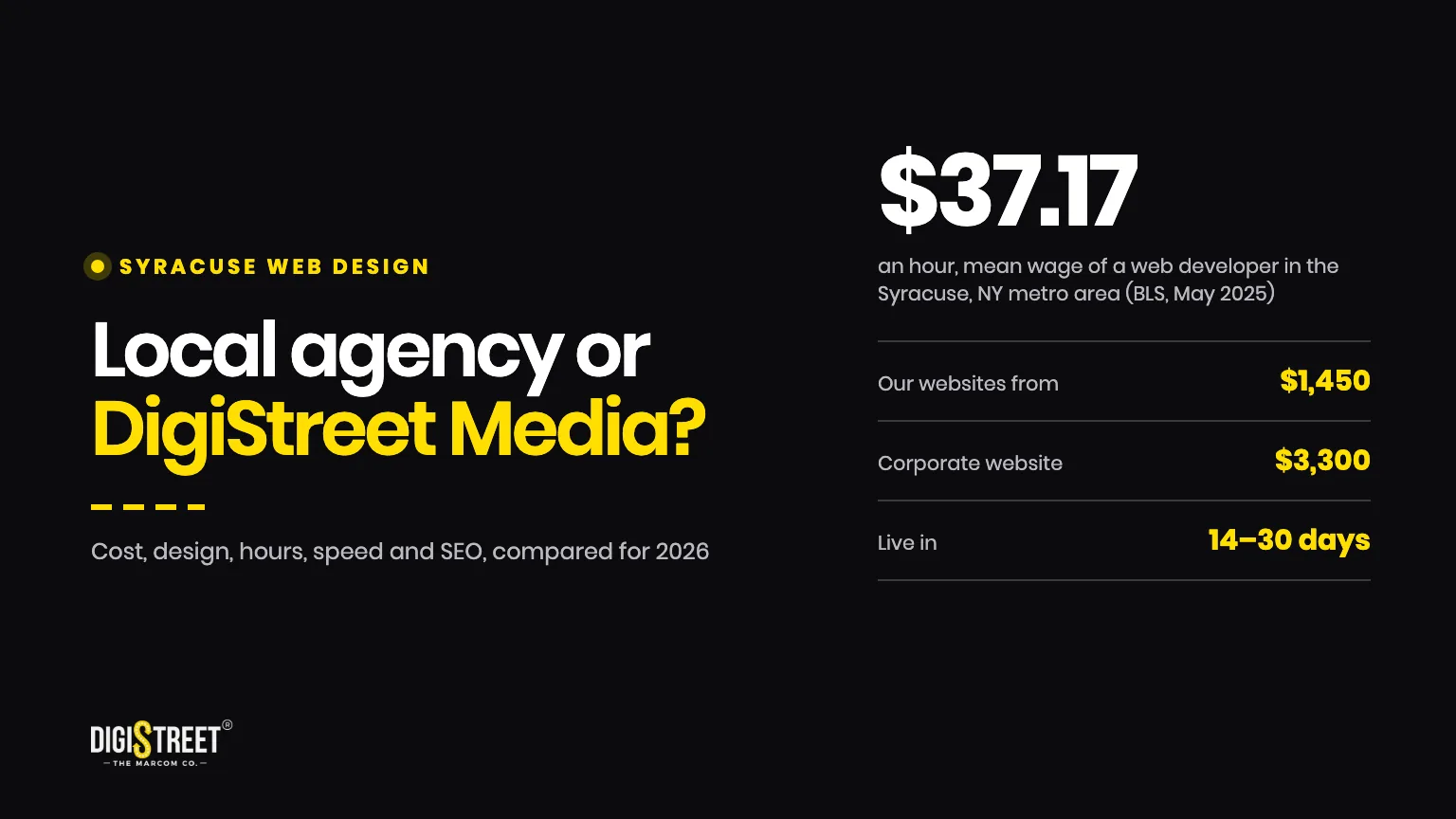 Syracuse web design, a local agency or DigiStreet Media, cost, design, hours, speed and SEO compared for 2026