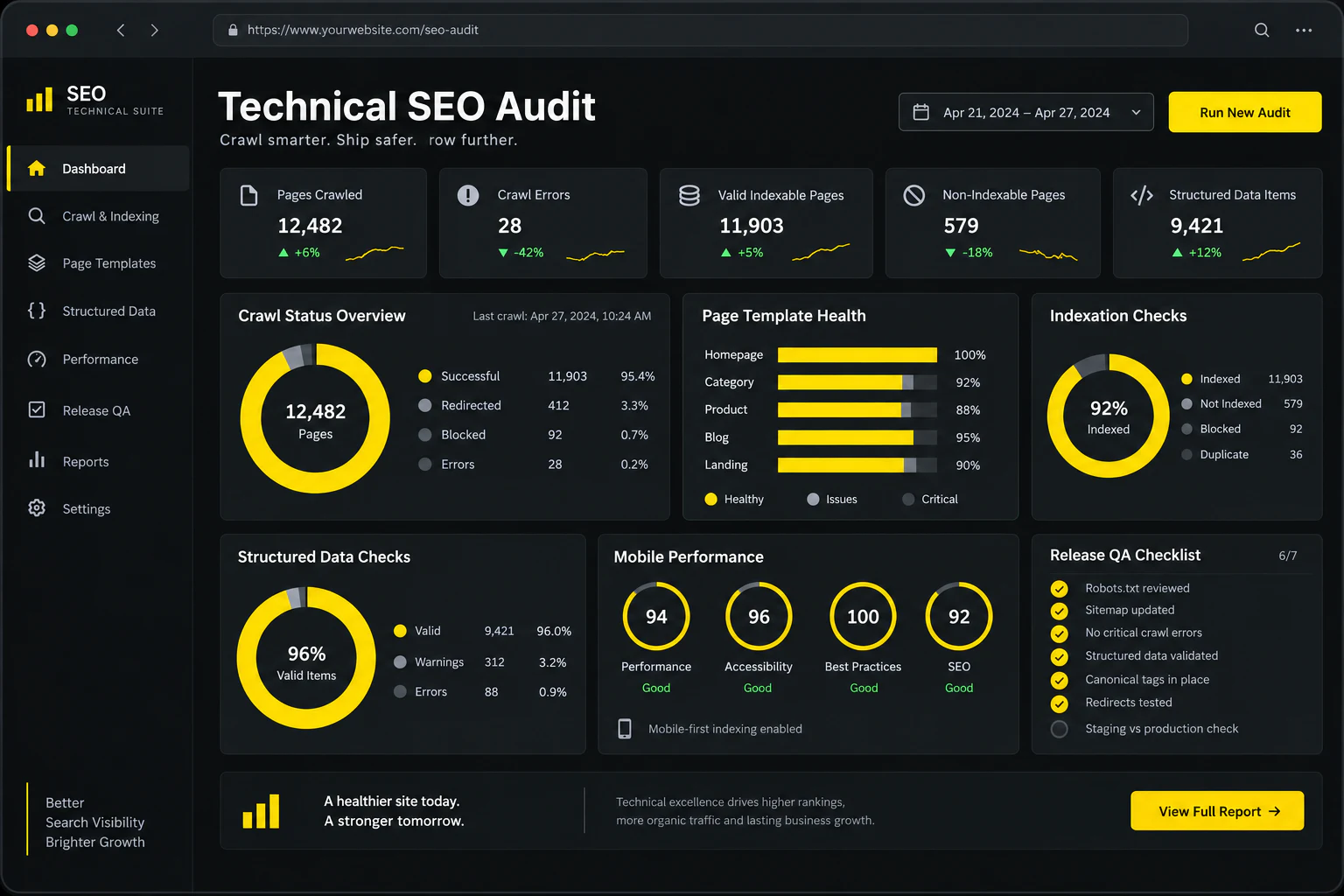 Technical SEO audit and release quality assurance dashboard mockup