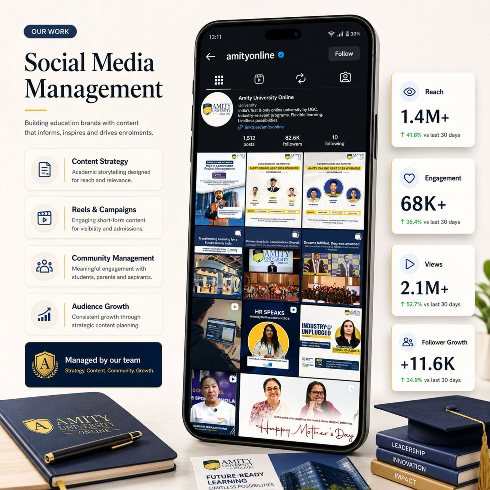 Amity Online Instagram social media management by DigiStreet Media