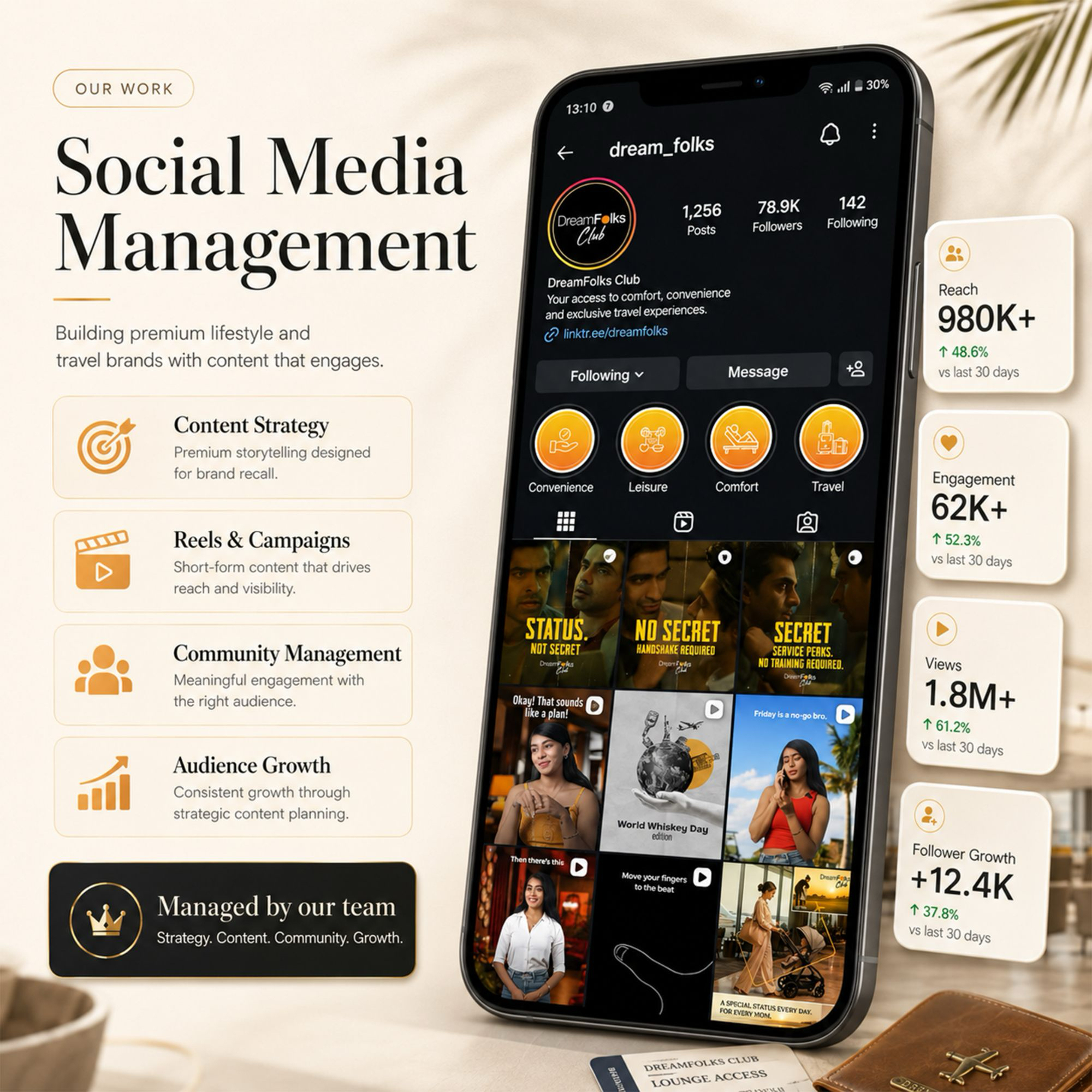 DreamFolks Instagram social media management by DigiStreet Media